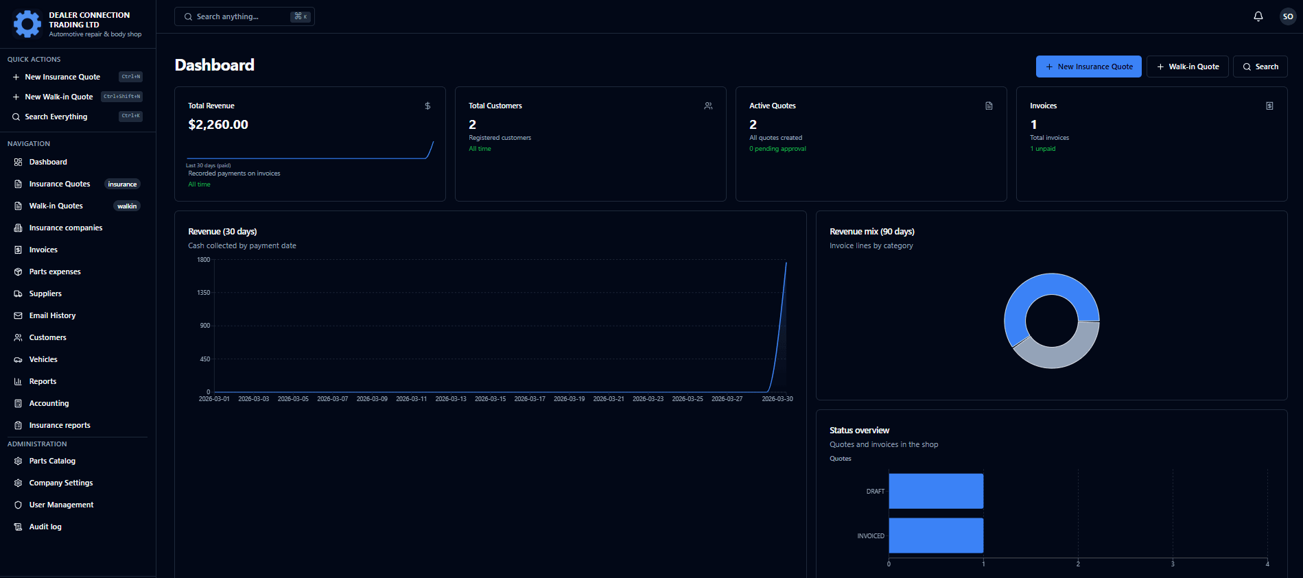 BayOps dashboard showing shop KPIs and activity overview